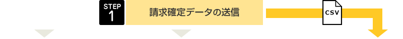 お客様の業務範囲:請求確定データの送信