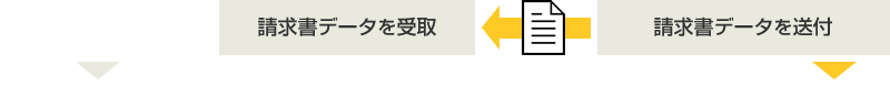 当センターの業務範囲:請求書データを送付