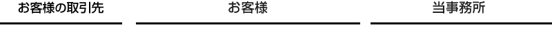 請求書代行が完了するまでの業務範囲フロー